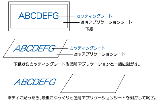 カッティングステッカー貼り方